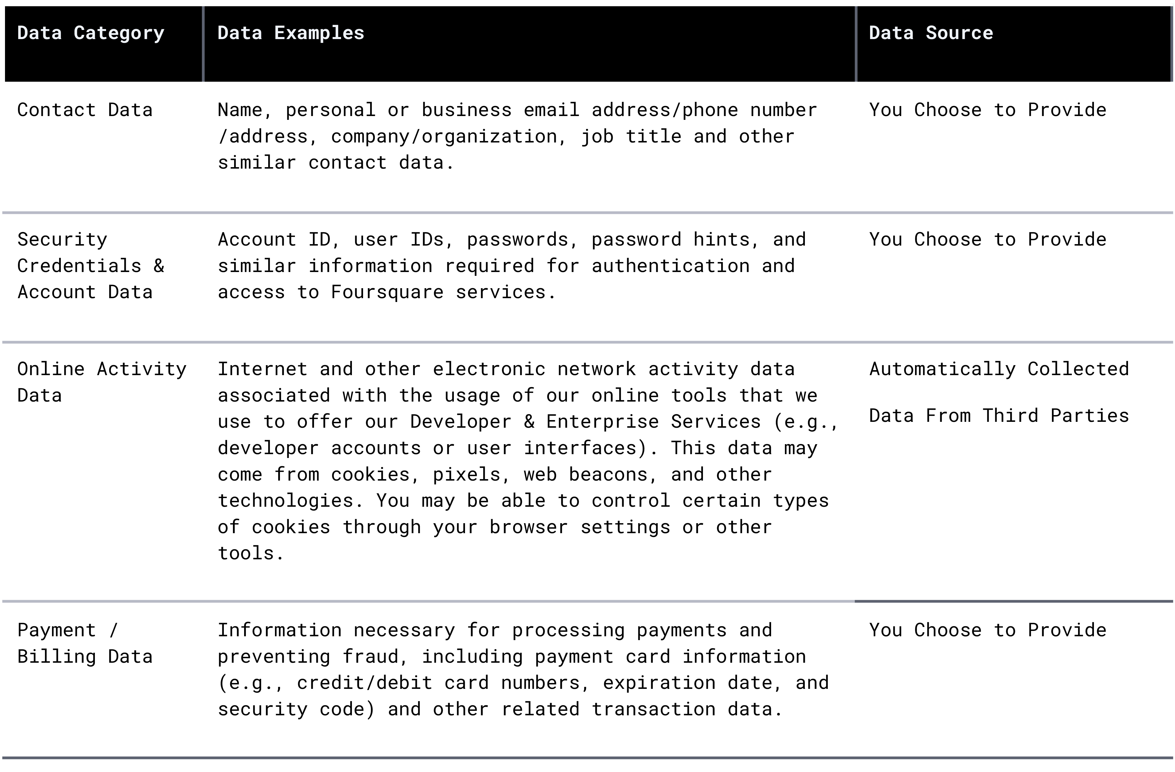 Personal Data We Collect
