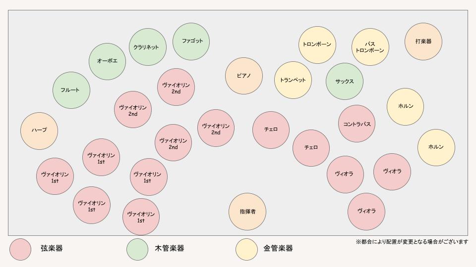 CCC26 ステージレイアウト