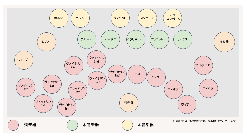 CCC26年4月ステージレイアウト