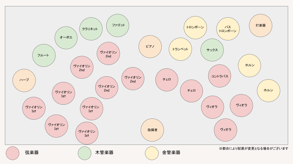 CCC25 神戸ステージレイアウト