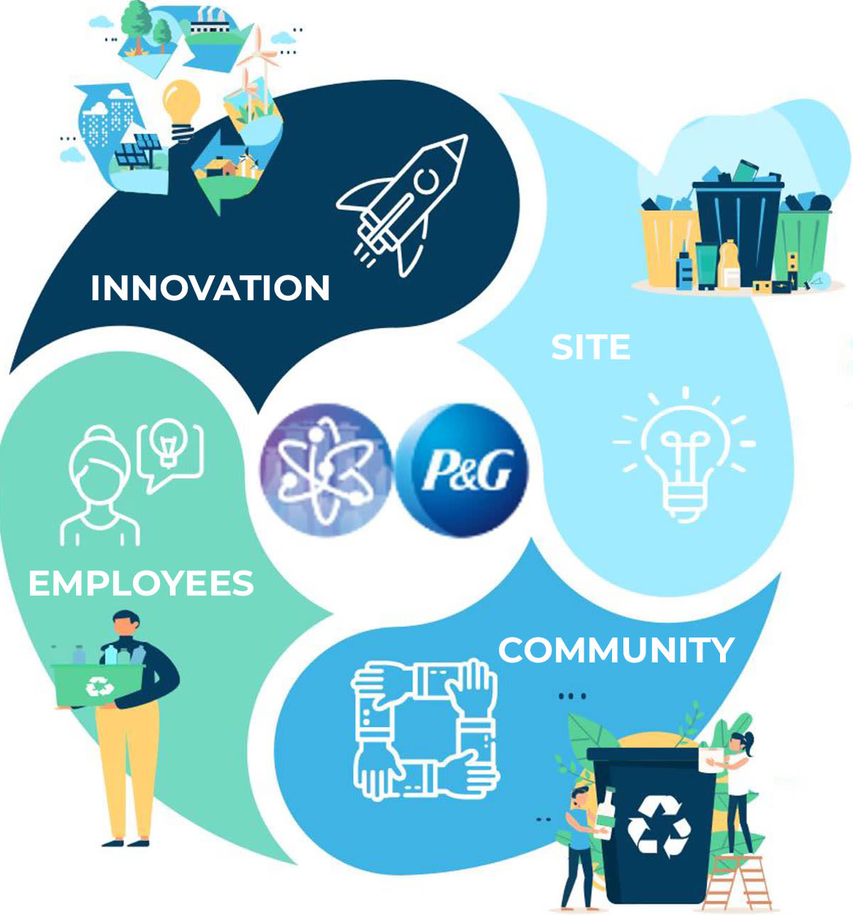 Sustainability - a continuous Journey graphic