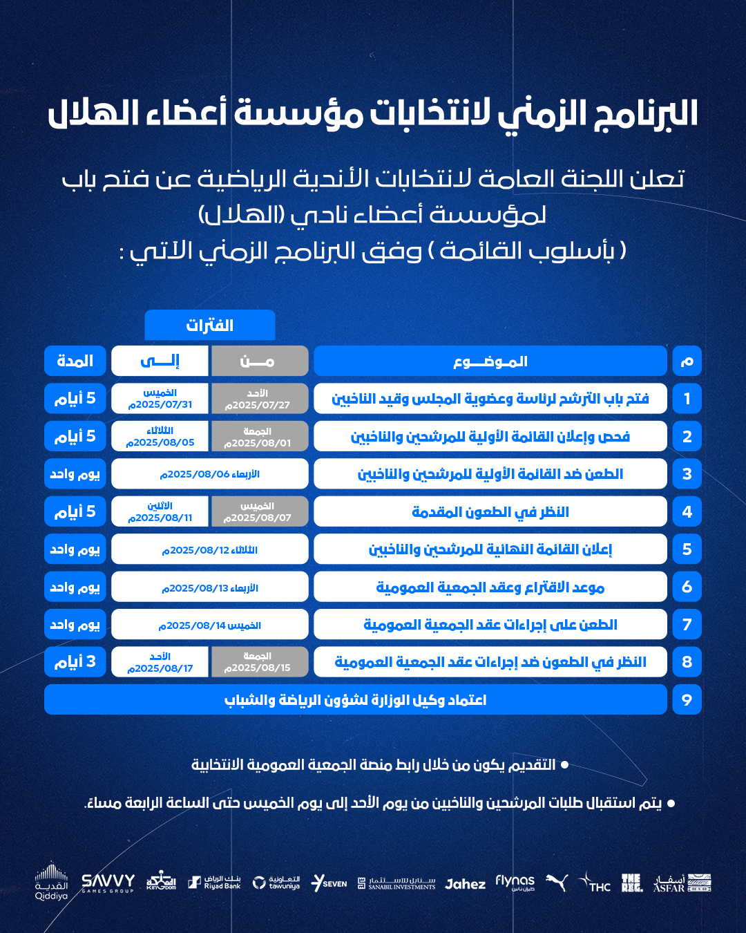 الجدول الزمني للانتخابات