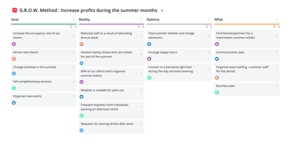 GROW Method - Inspirations