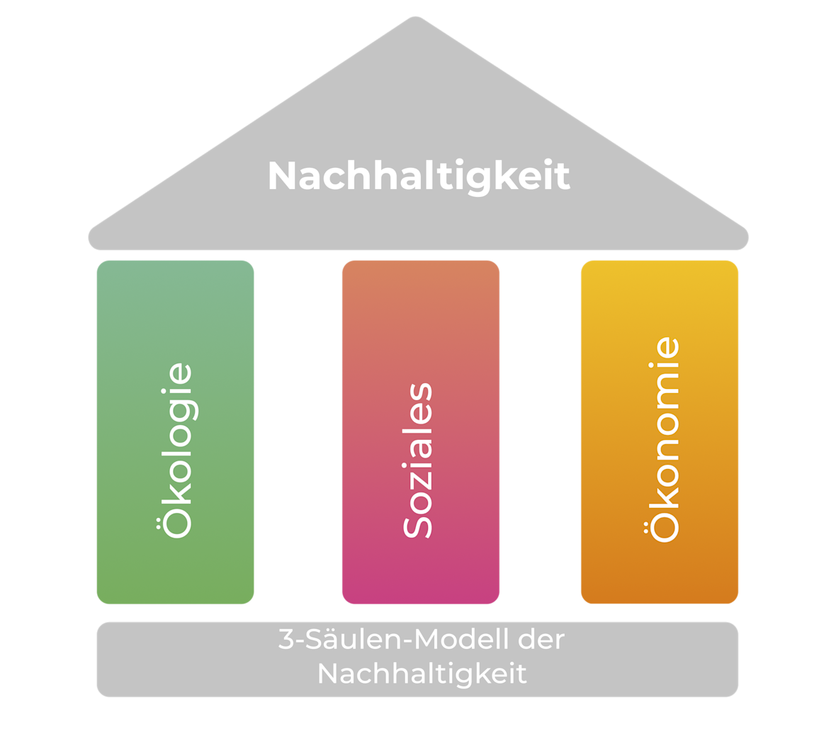 nachhaltigkeit jugend pragt