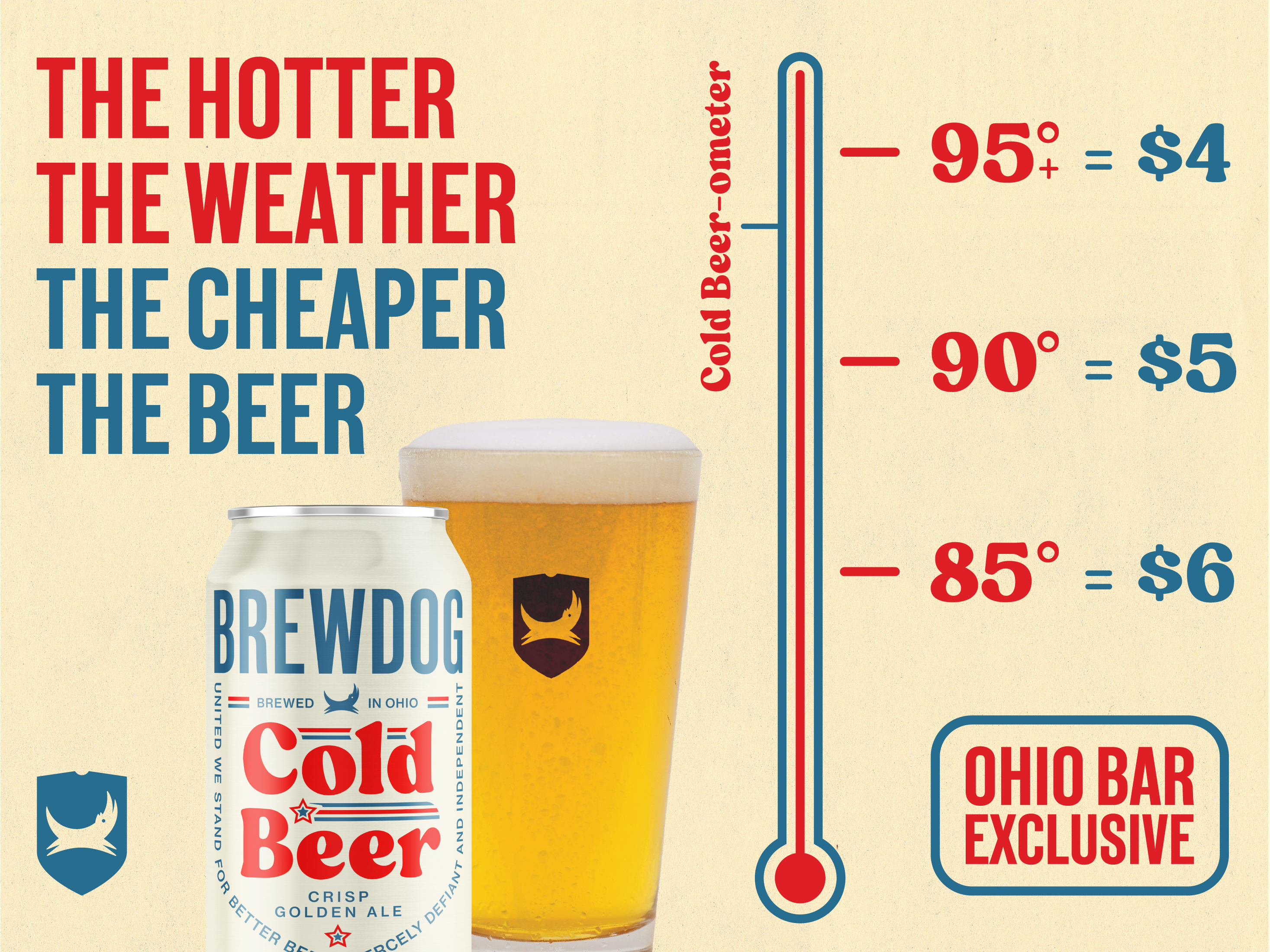 Cold Beerometer, The Hotter the Weather, the Cheaper the Beer