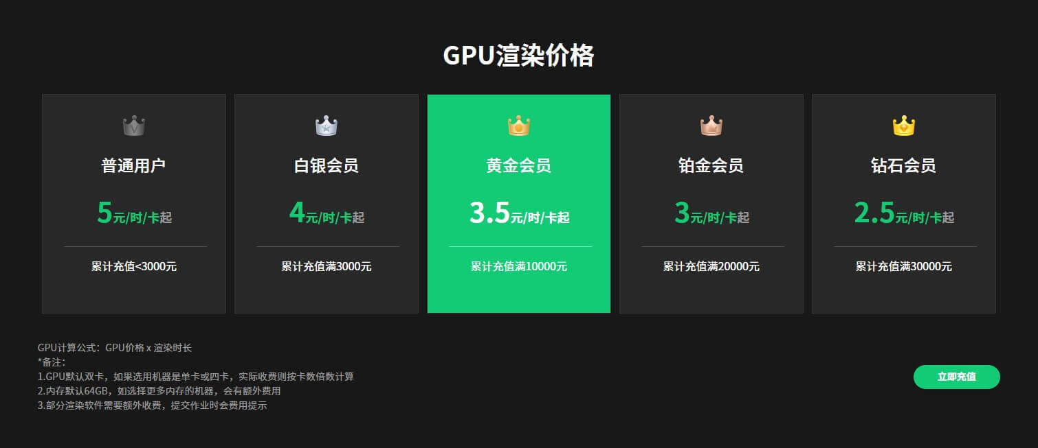 瑞云渲染农场GPU渲染价格
