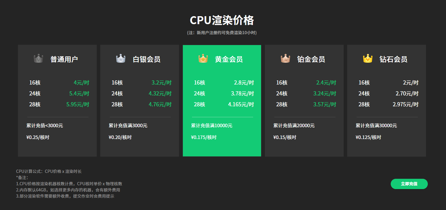 CPU渲染价格