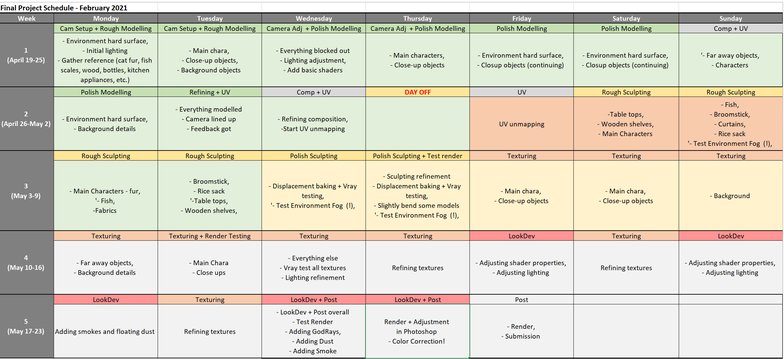 初始项目计划 - 瑞云渲染