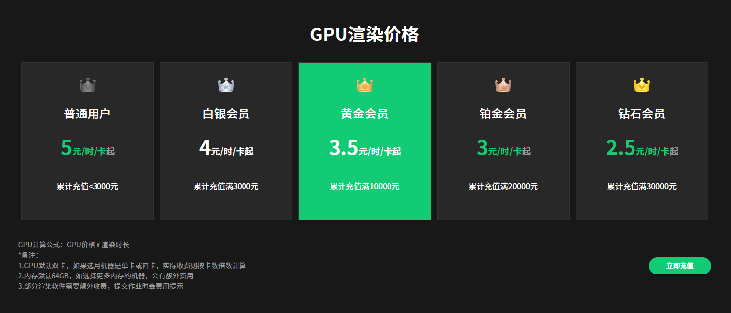 GPU渲染价格