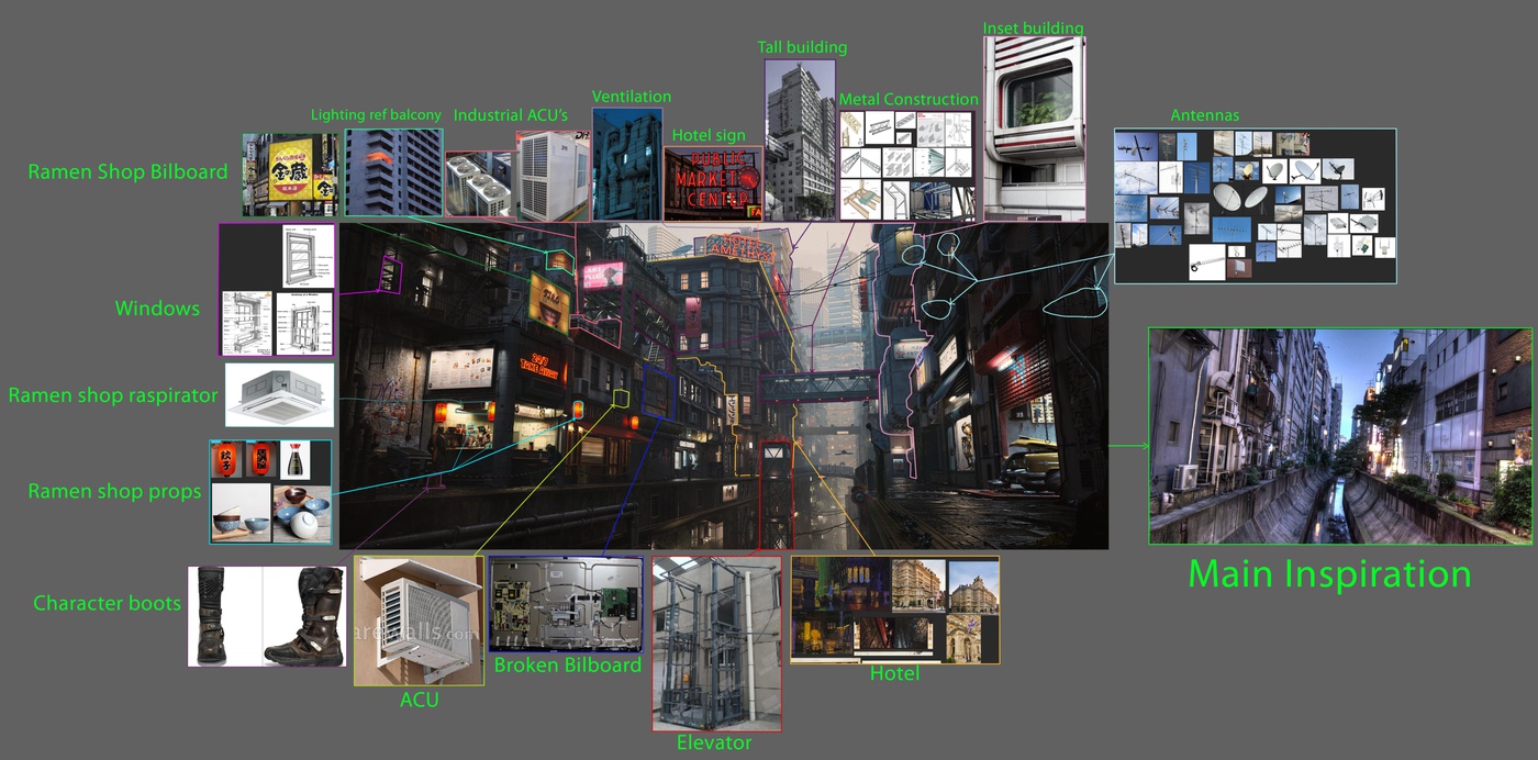 未来的科幻城市参考图像 - 瑞云渲染
