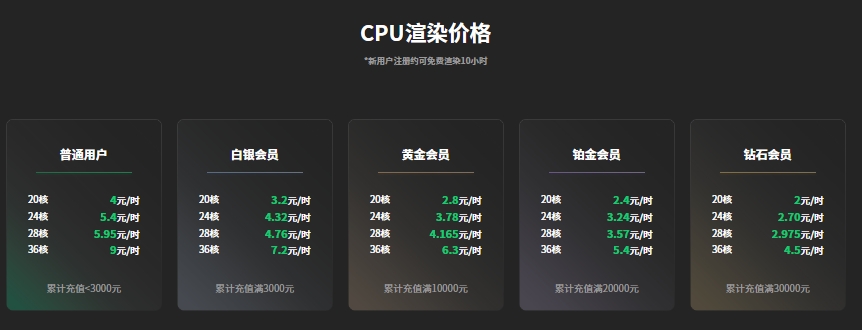 CPU云渲染价格表