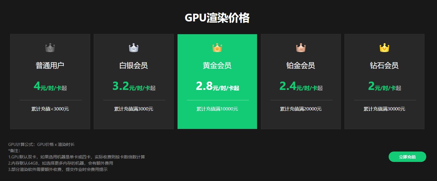 瑞云渲染农场GPU渲染价格