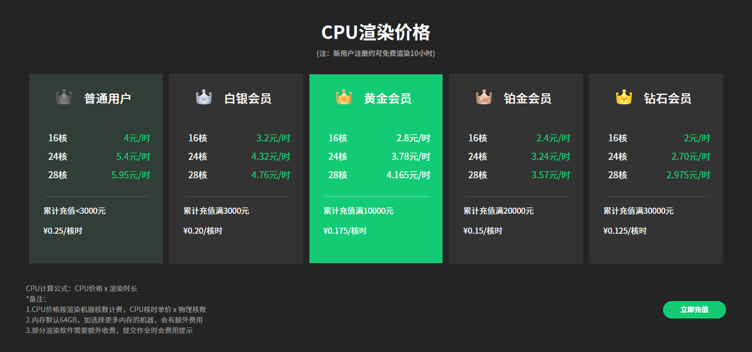 CPU渲染价格