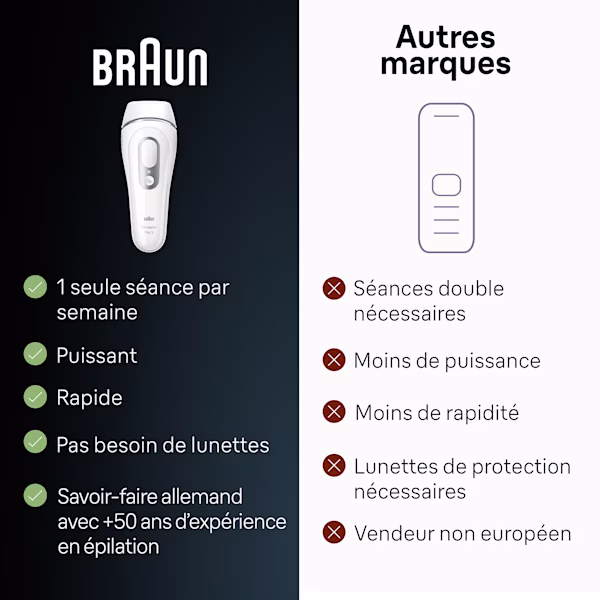 Silk-expert Pro 3 IPL, Braun vs. other Silk-expert Pro 3 IPL, Braun vs. other
