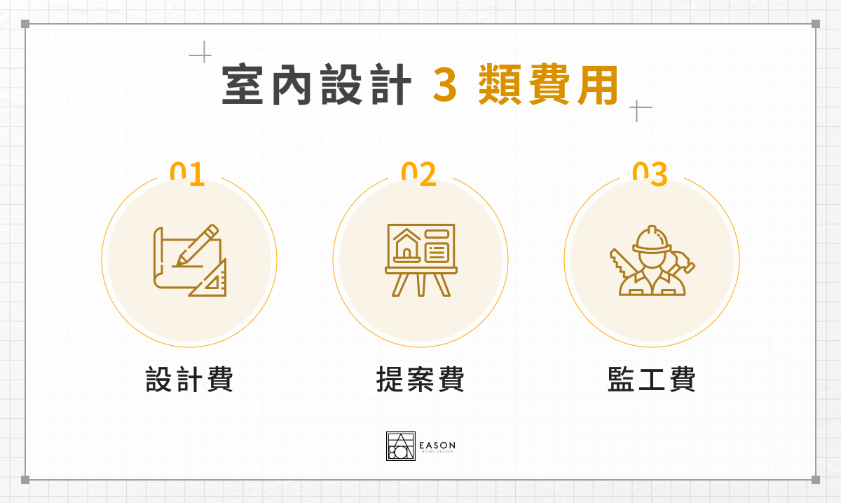 室內設計 3 類費用