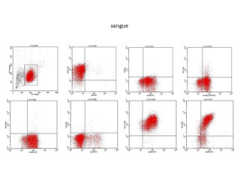 Servizio di Citofluorimetria Diagnostica di Laboratorio - sangue