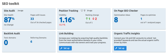 Demo of SEMRush SEO Toolkit