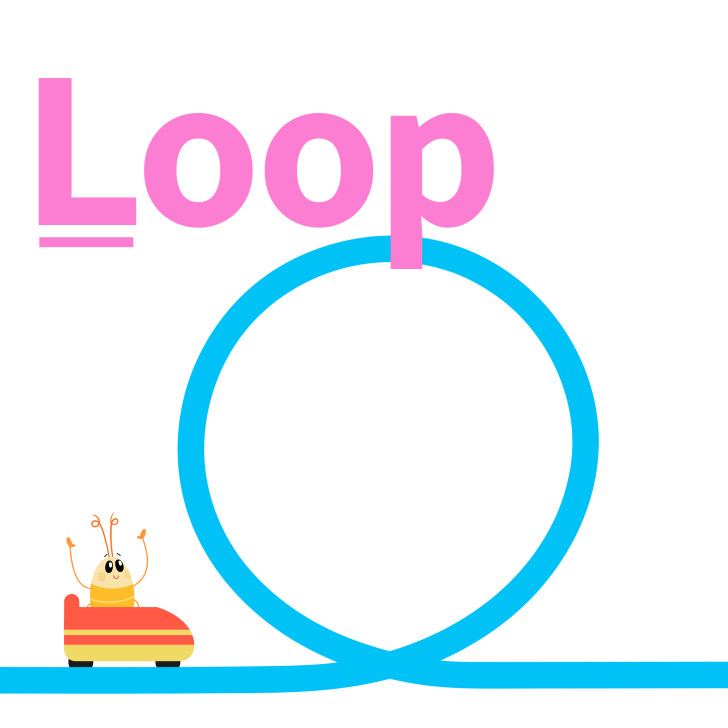 A loop is a set of instructions that a computer repeats to complete a task!