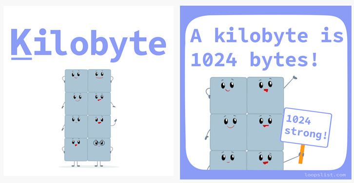 A kilobyte is 1024 bytes!