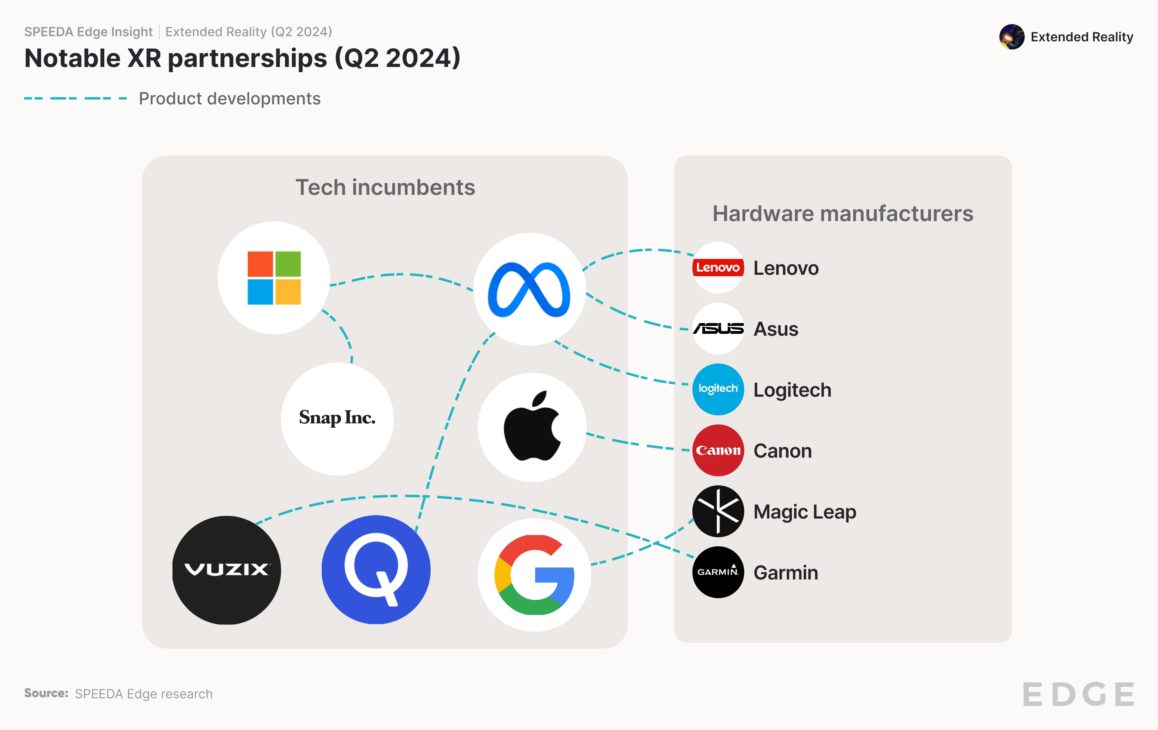 XR Partnerships Q2 2024