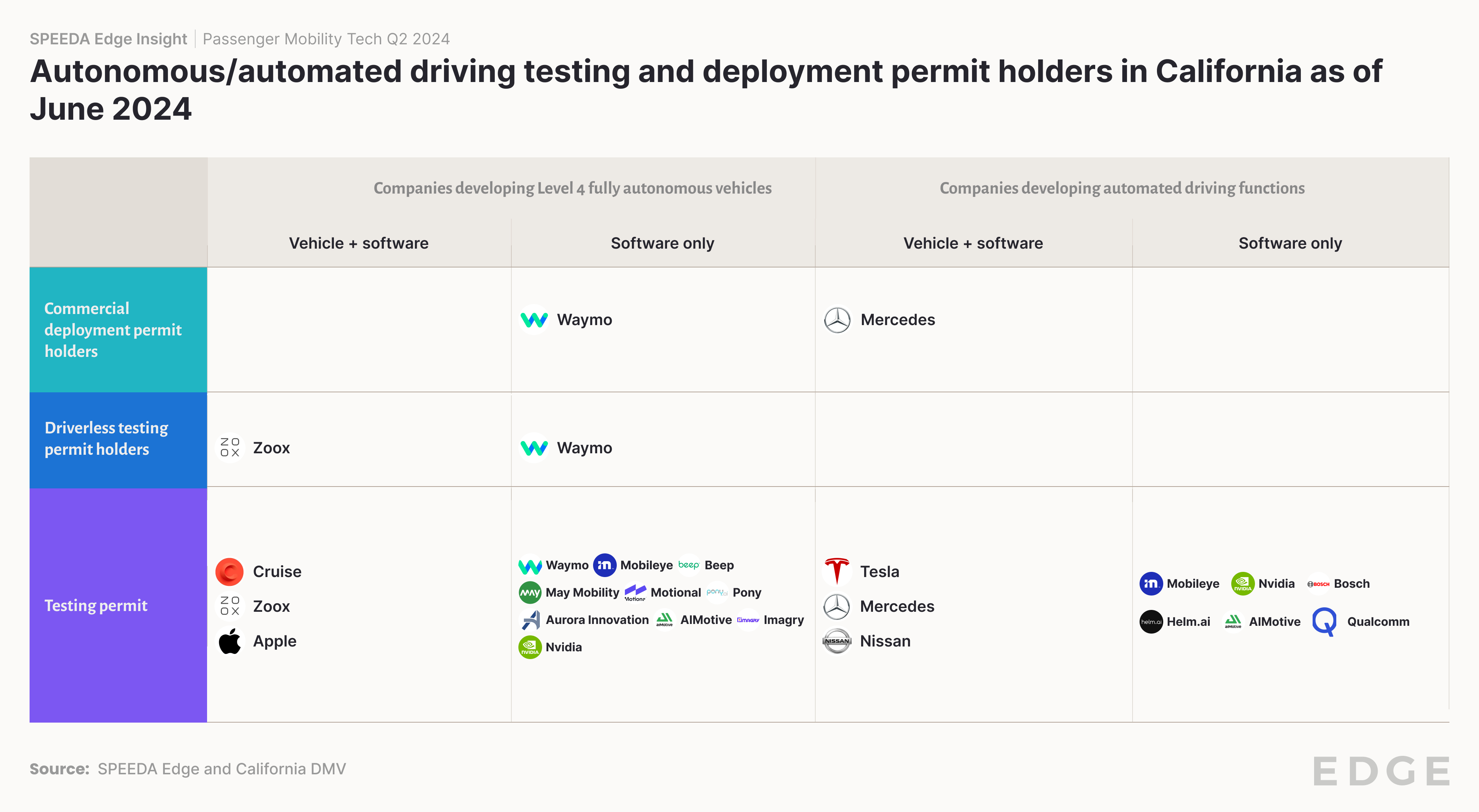 Mobility Tech_Q2 2024_Regulations1