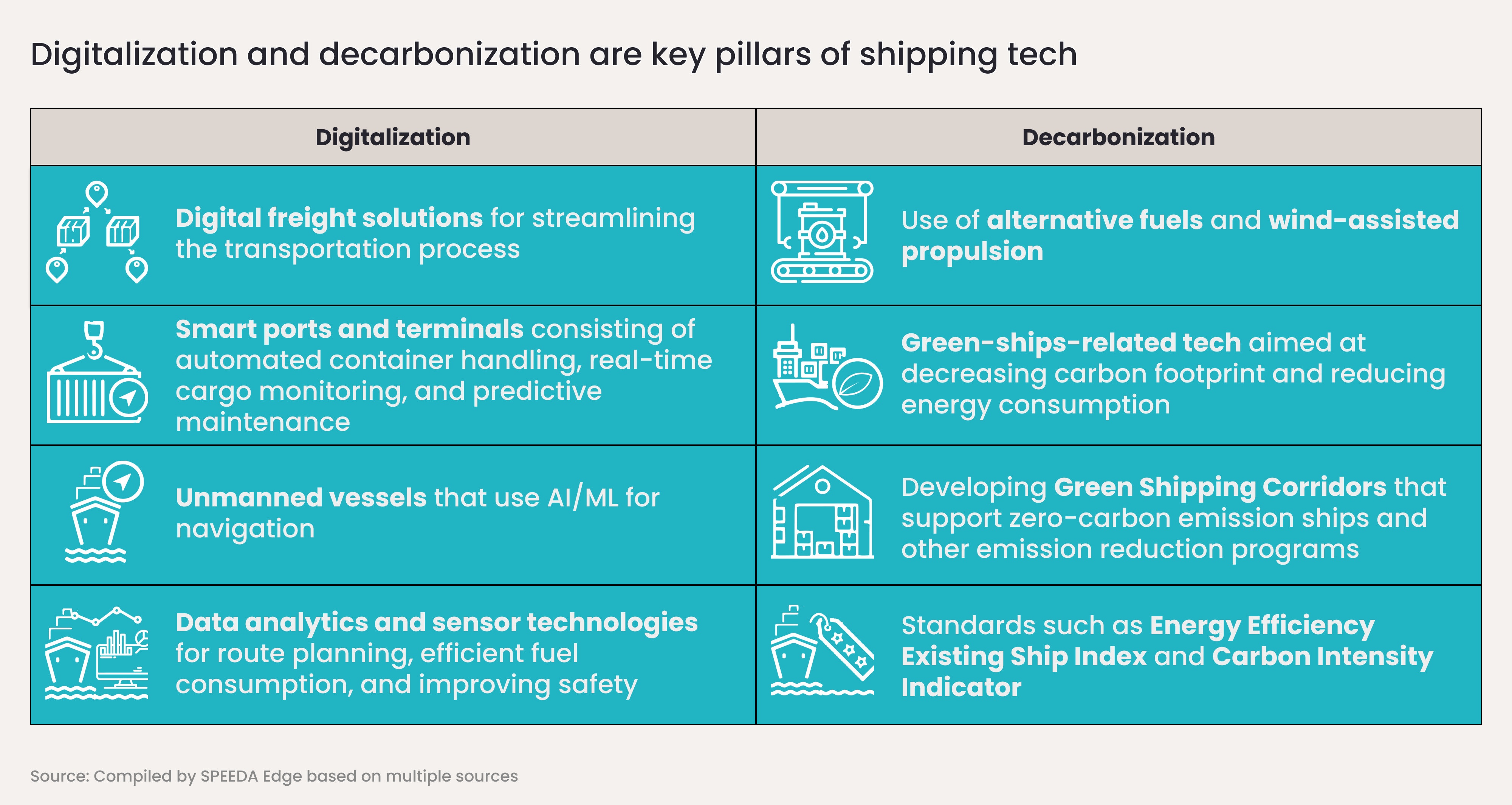 shipping tech_key pillars