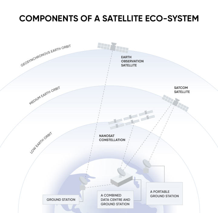 satellite-management