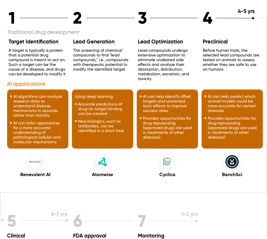 13_AI_Drug_Discovery_Overview_Image1