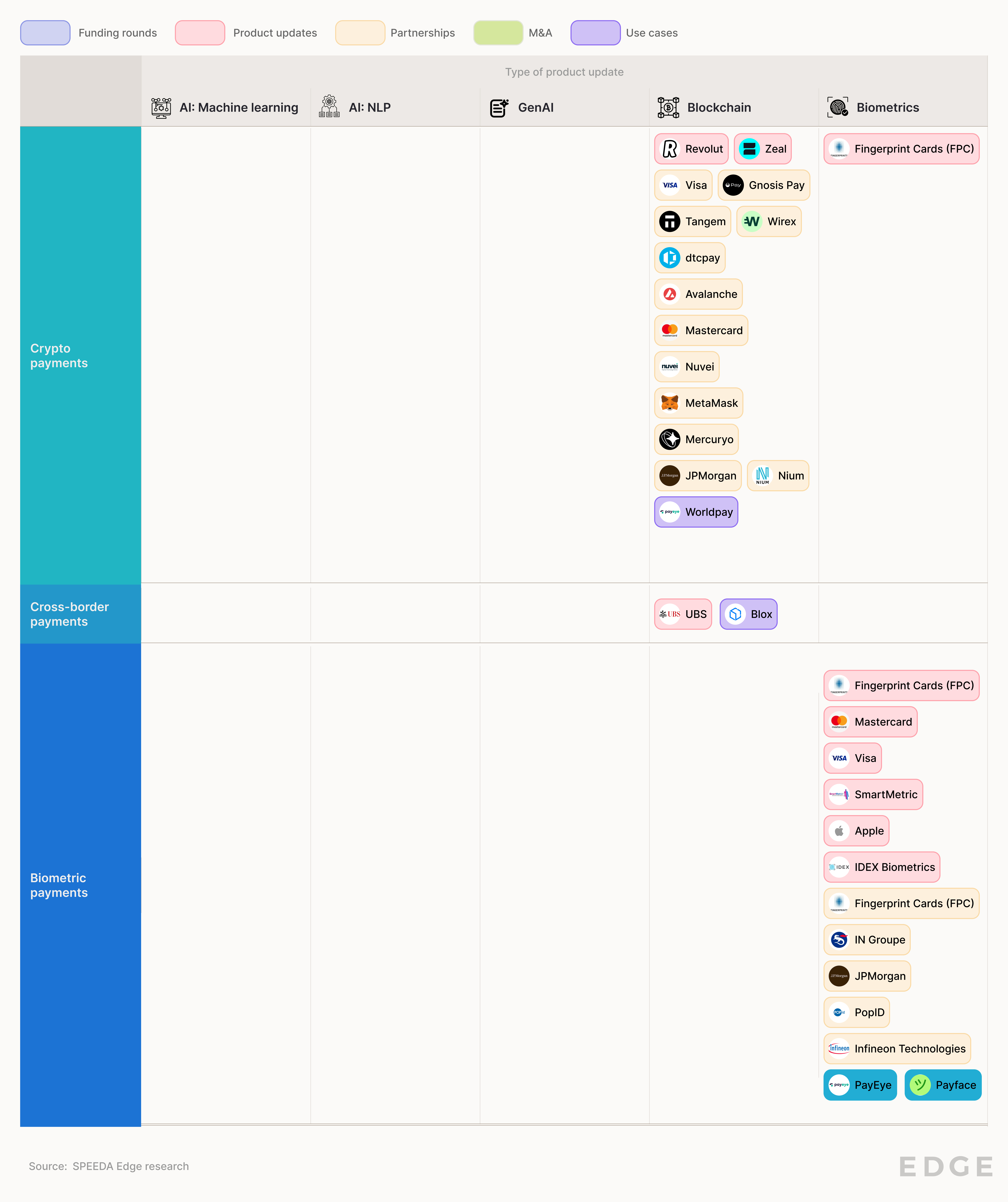 payments-activity