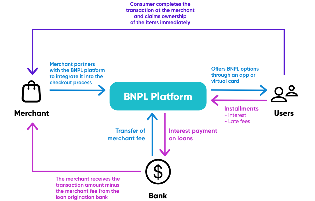 058-BNPL-overview-diagram1