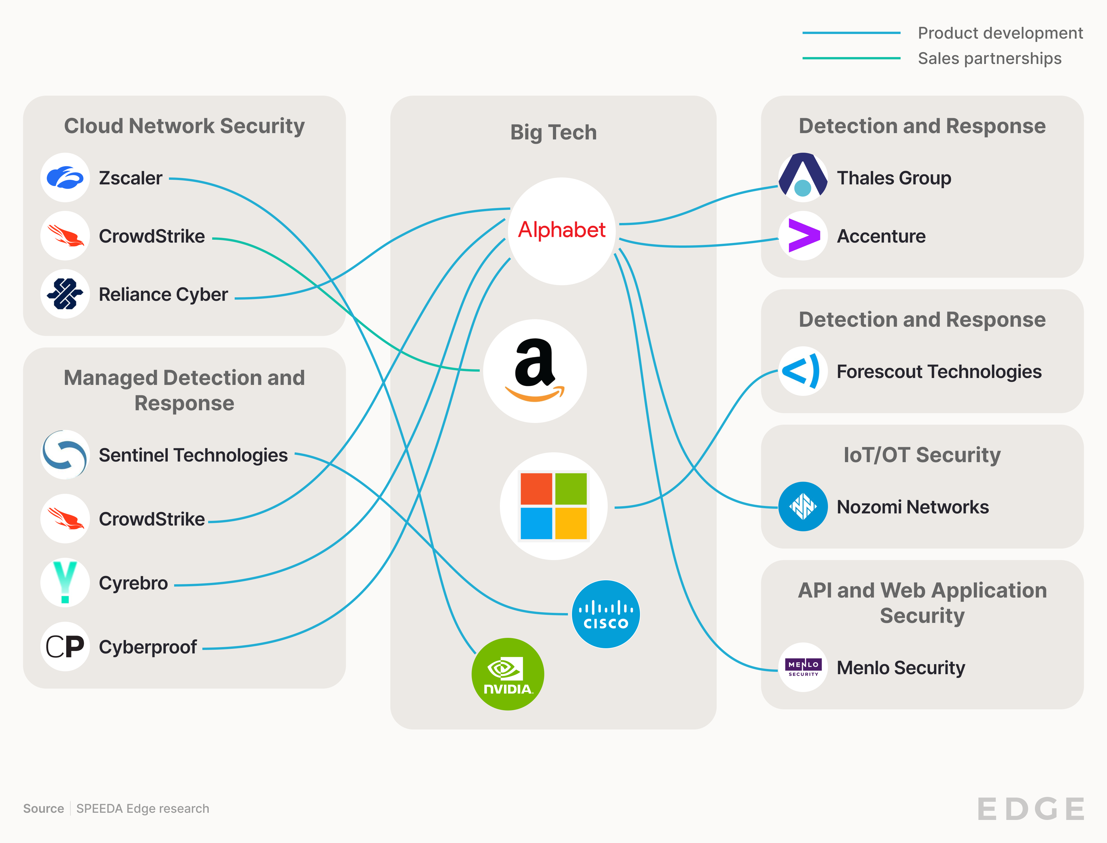 Cybersecurity 2Q24 Partnerships