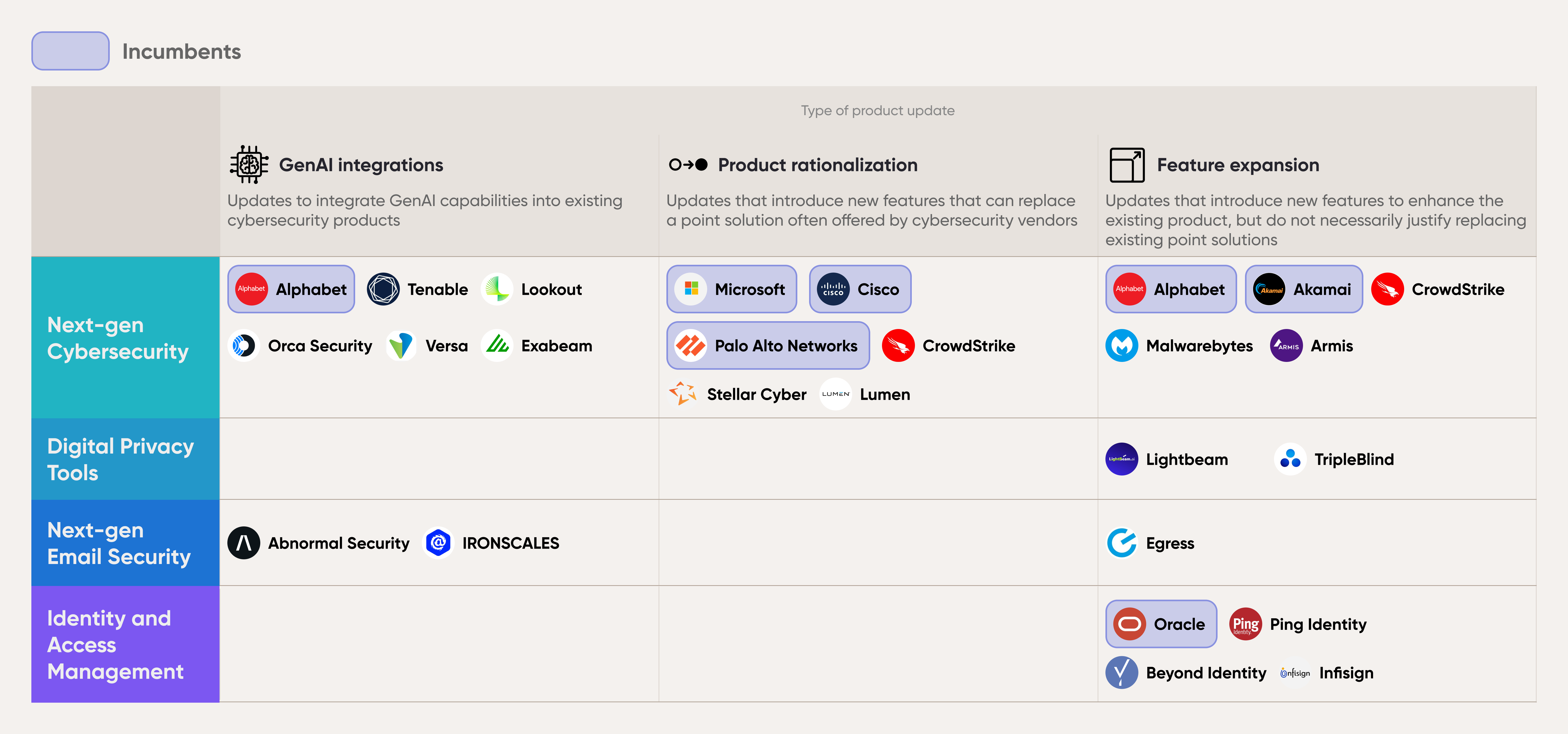 cybersec_product_update_q3