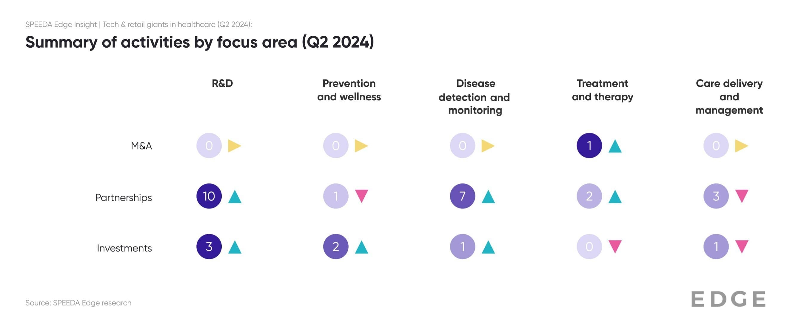 Focus areas (Q2 2024)