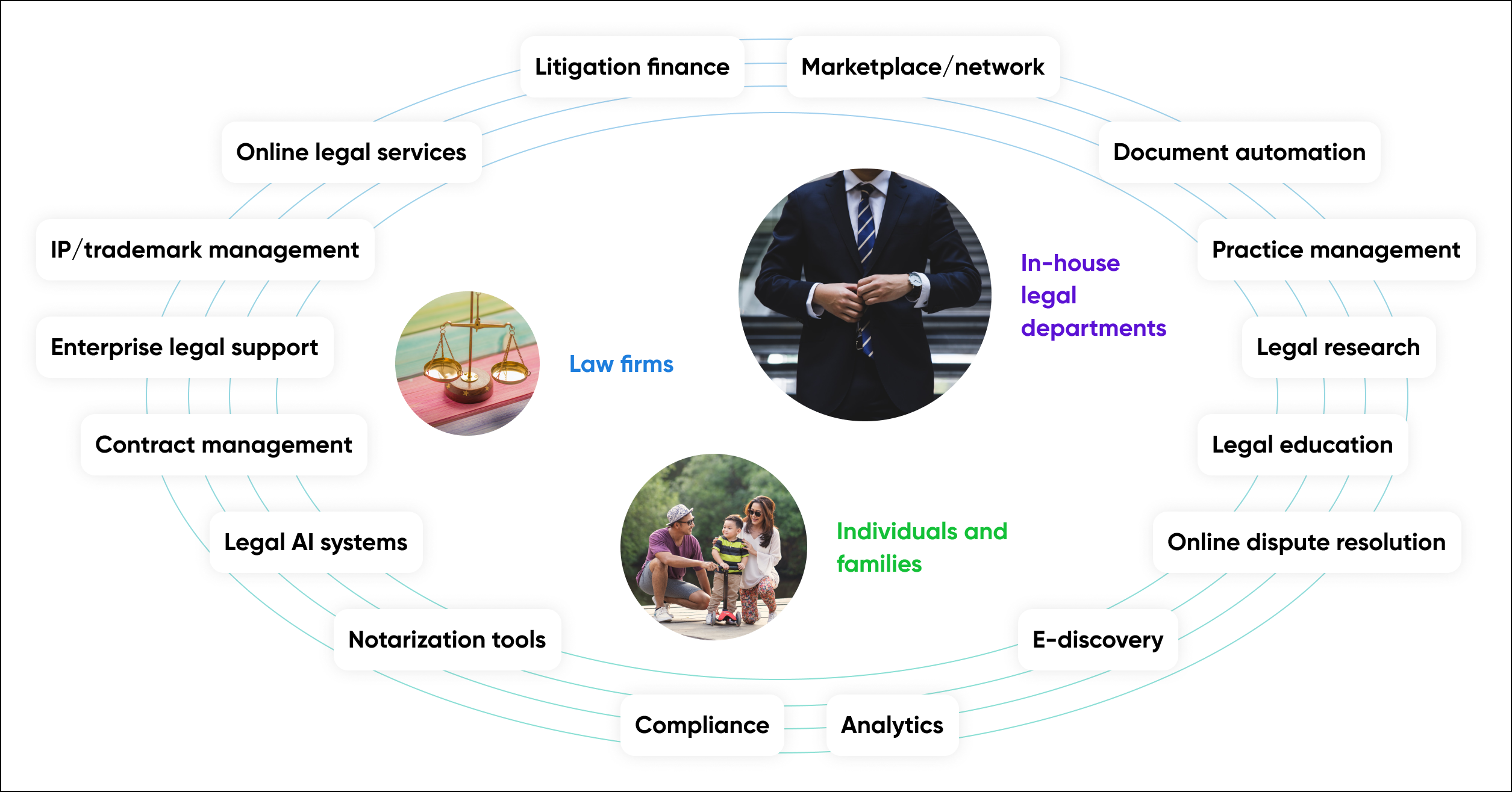 LegalTech ecosystem