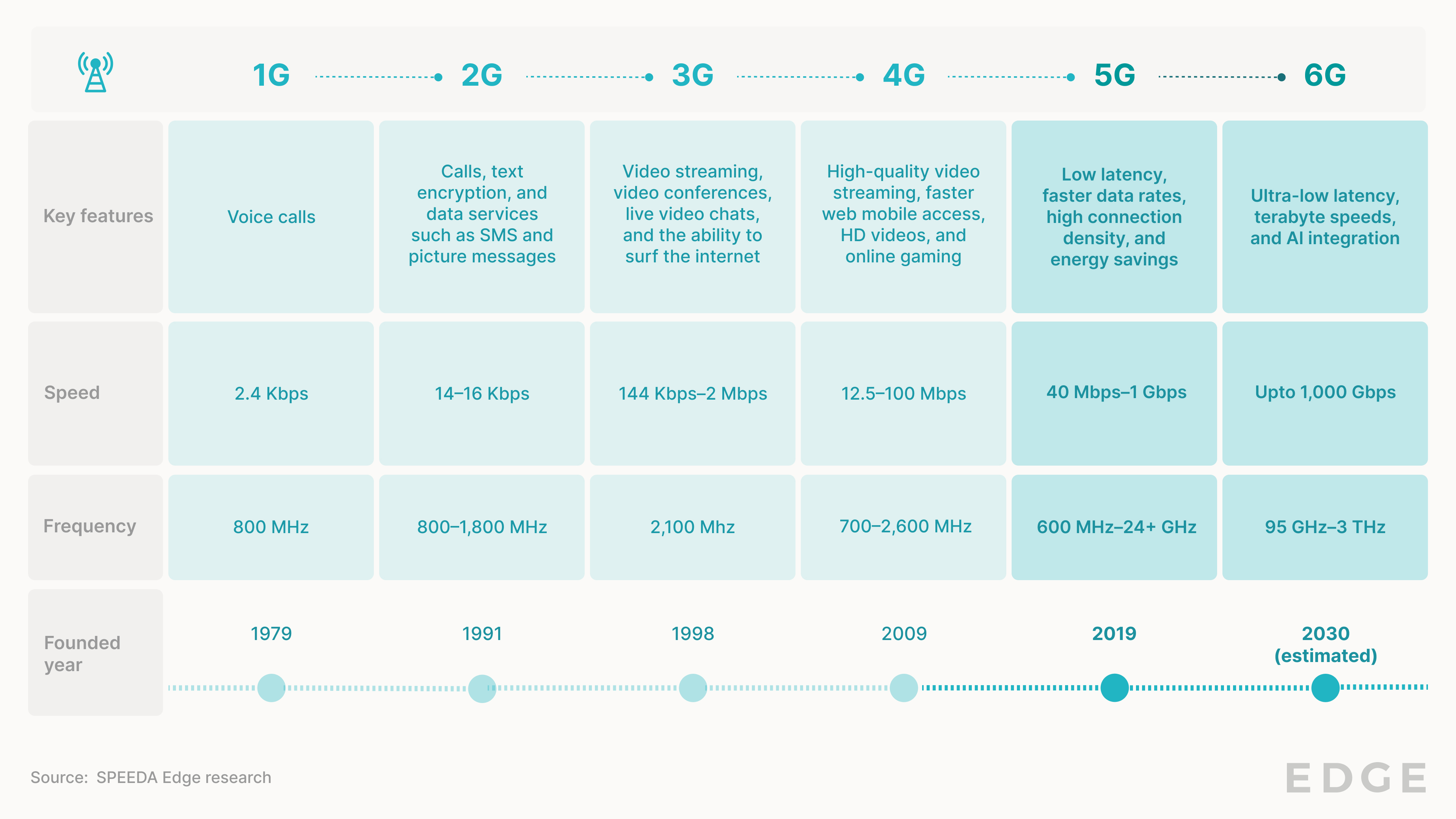 next-gen private mobile networks 1