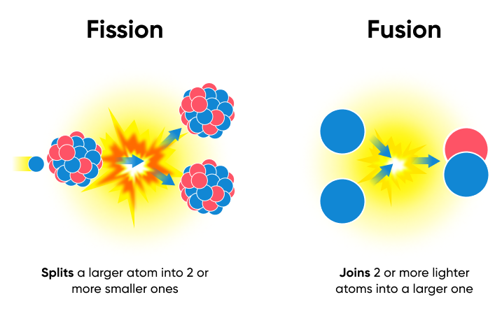 Fusion Tech Diagram