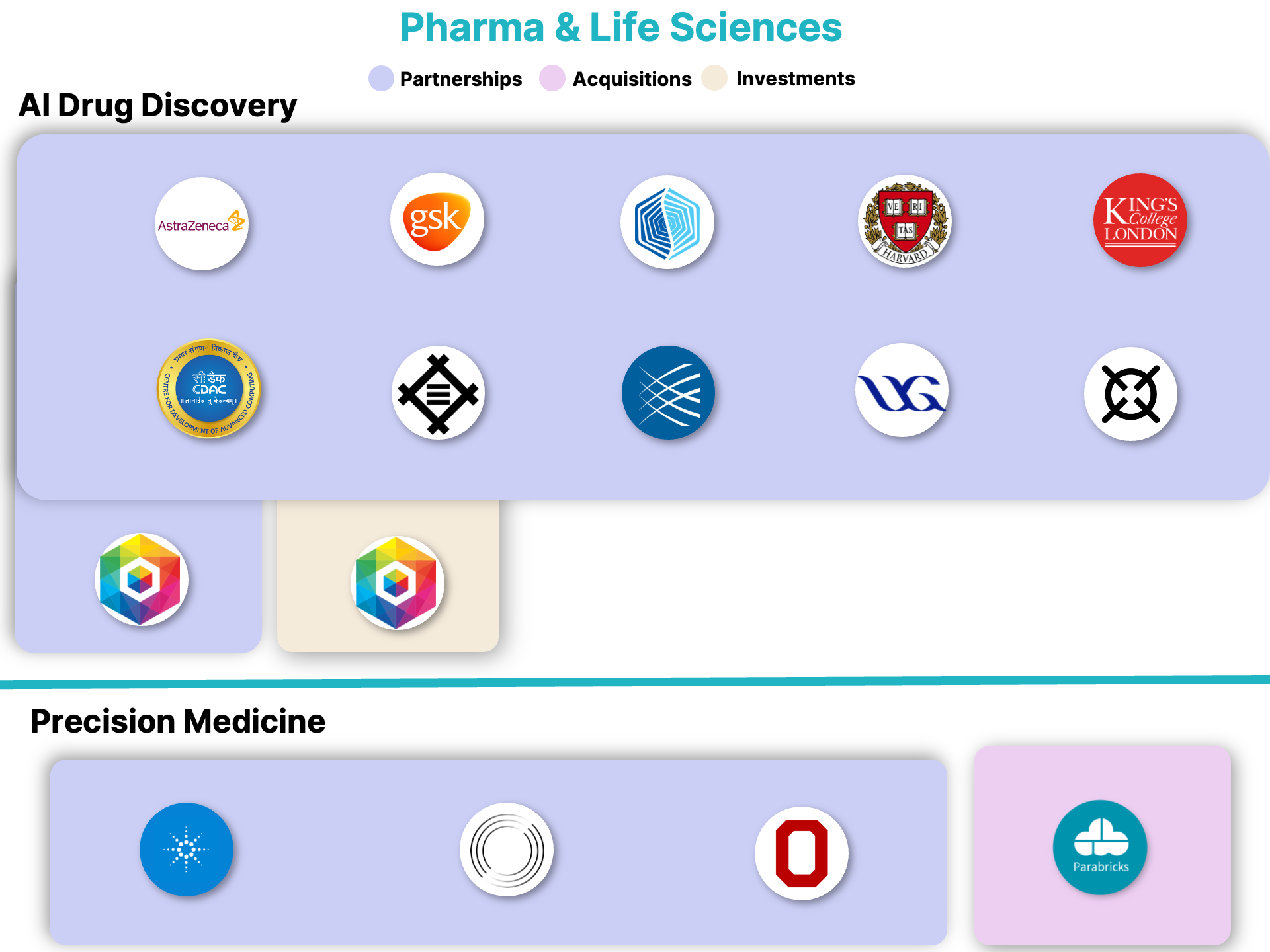 NVIDIA - Pharma & Life Sciences