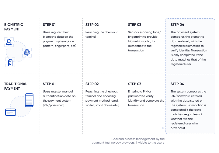 61_Biometric Payments_Overview_Image1