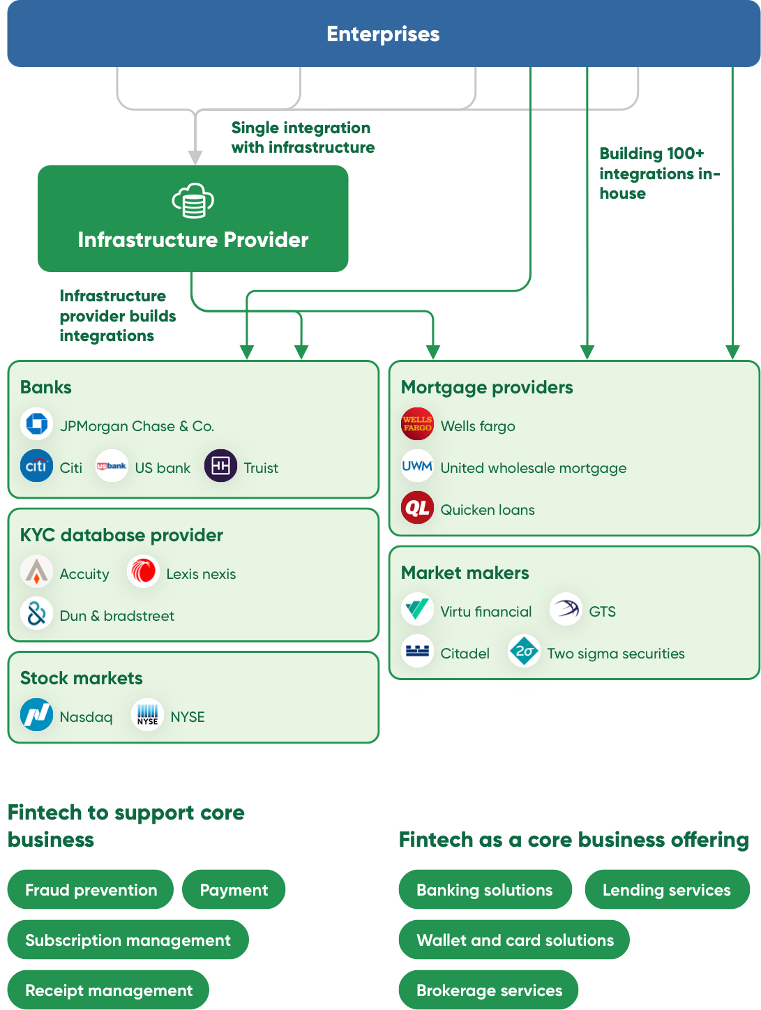 053-FinTech Infra-Overview-picture01