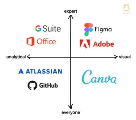 marketmap_Sacra