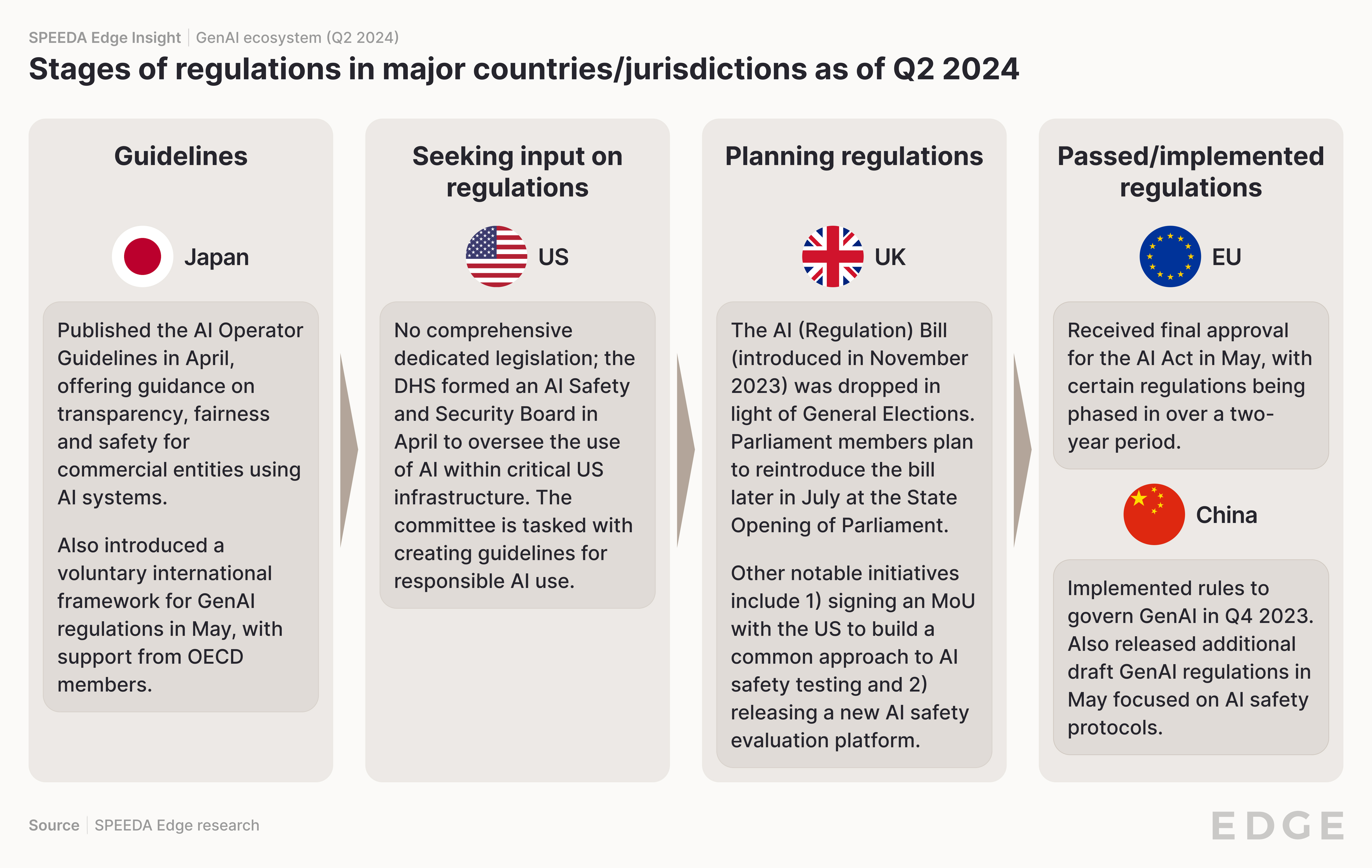 GenAI Q2 2024 Regulations