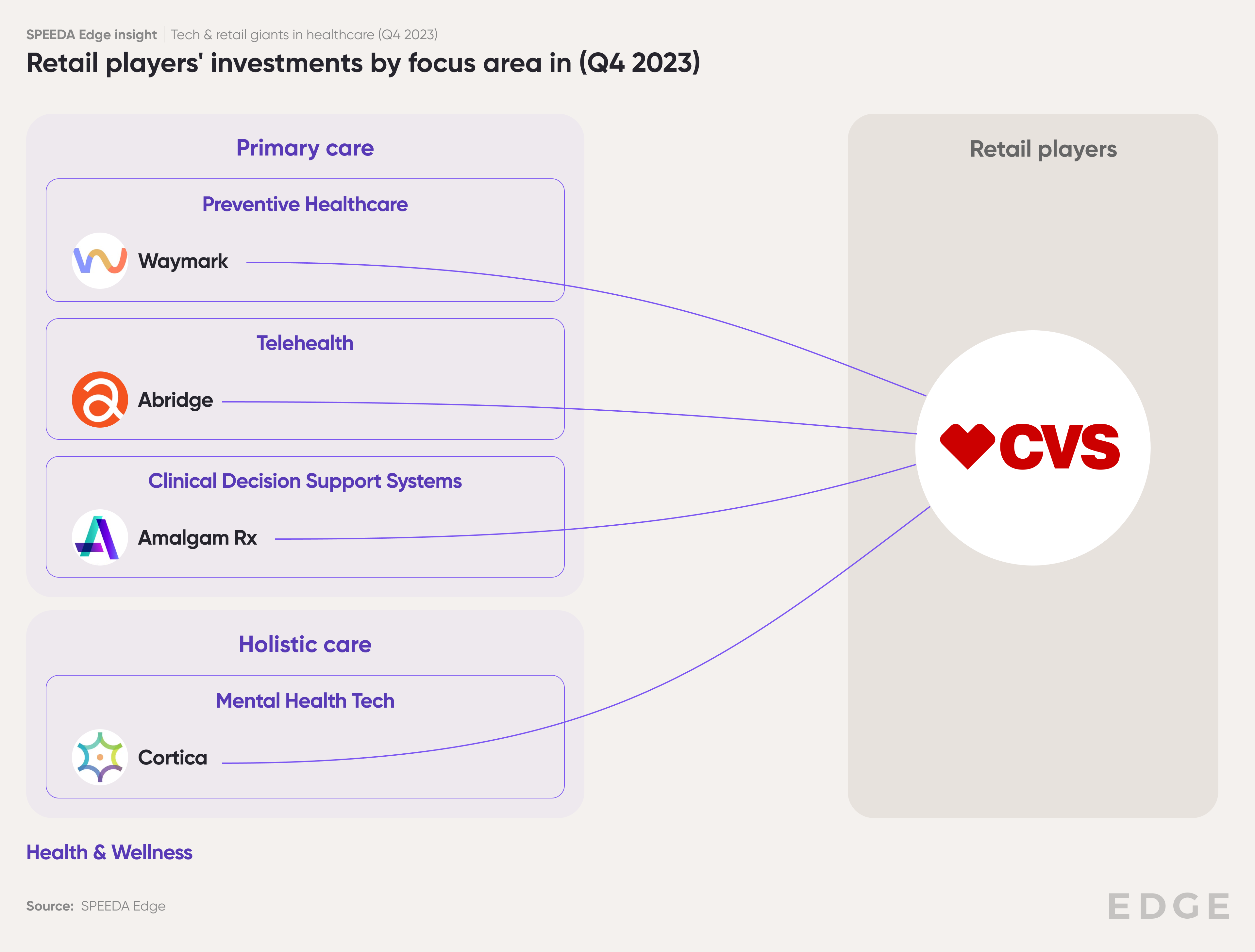 Big tech investments (Q3 2024)