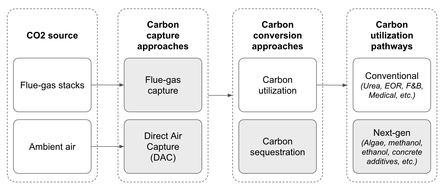 063-CCUS-Overview-Chart Image 1