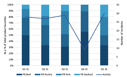 9-PBM-1Q22 quarterly-new product launches