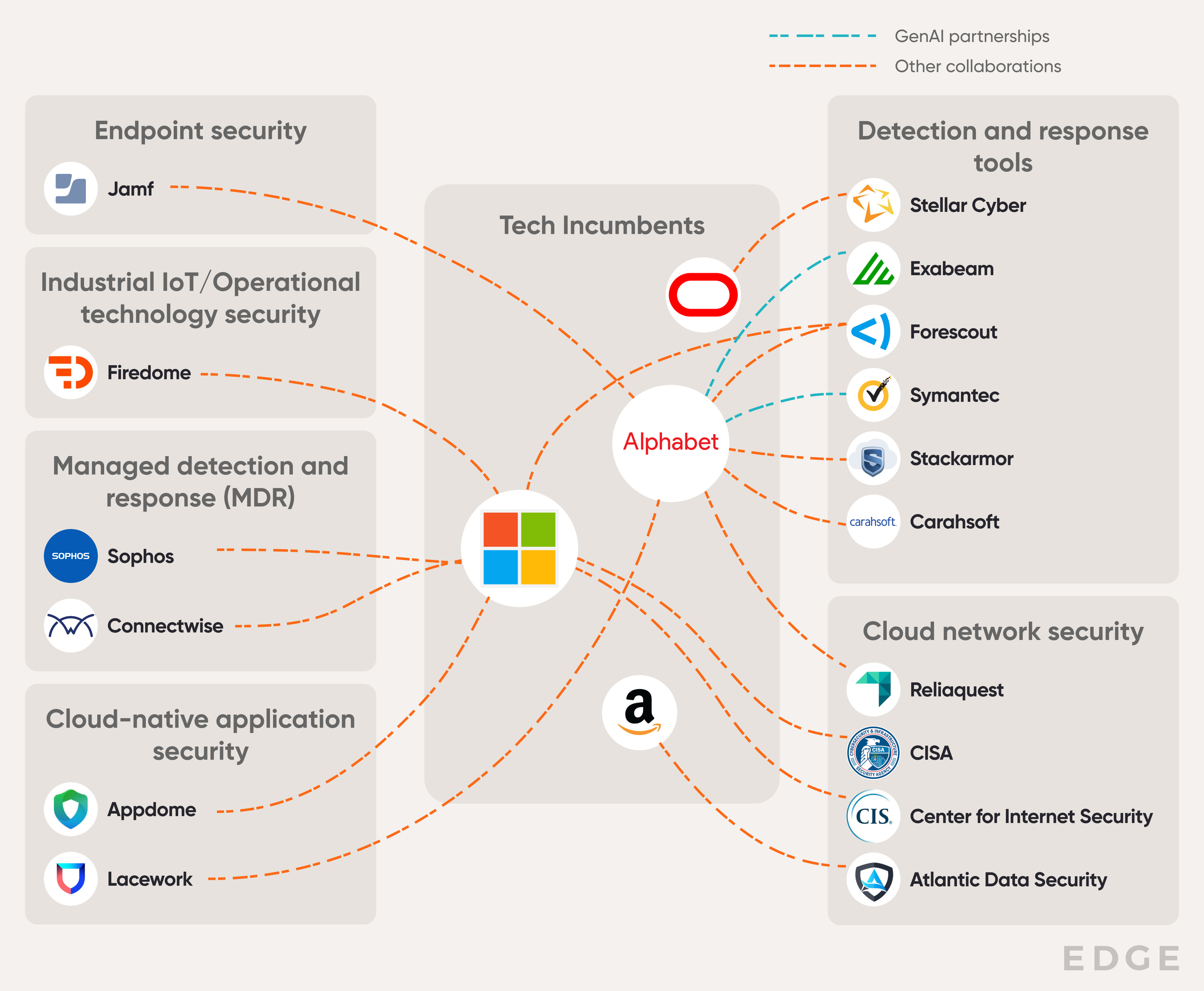 big_tech_partnerships_q3_2023