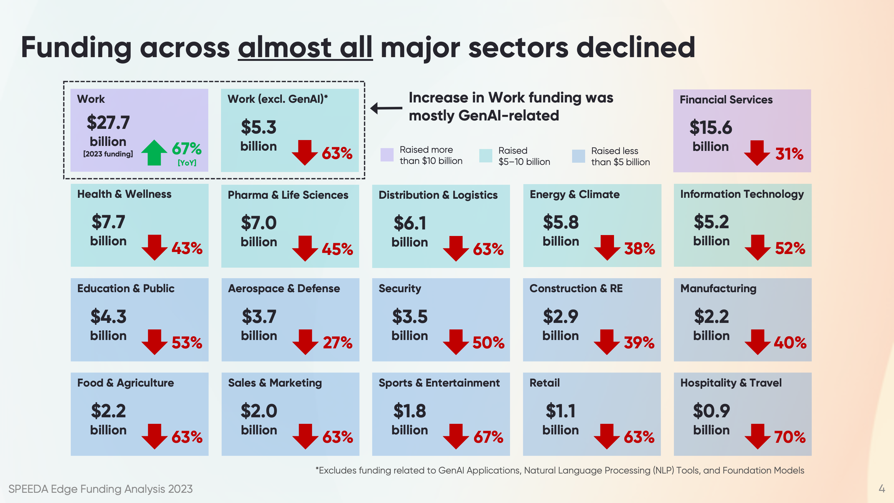 Funding Analysis 2023 Slide 4