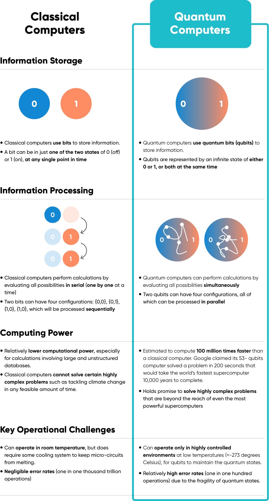 24_Quantum_Computing_Overview_Image1