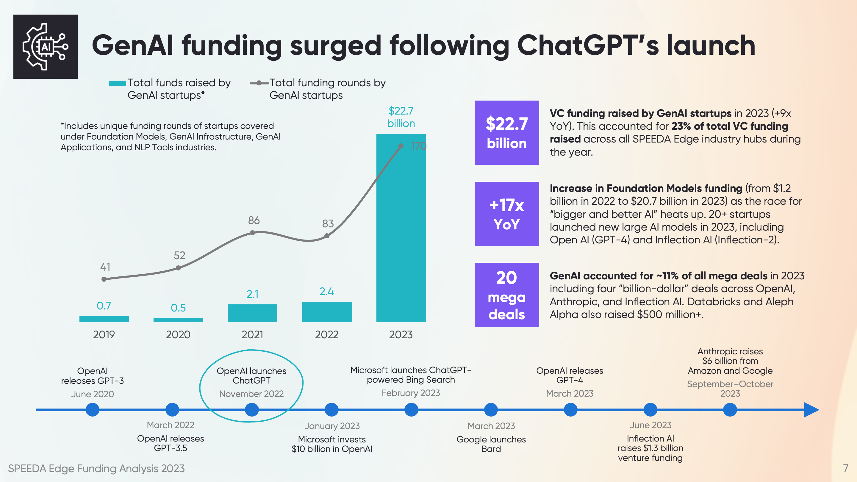 Funding Analysis 2023 Slide 7