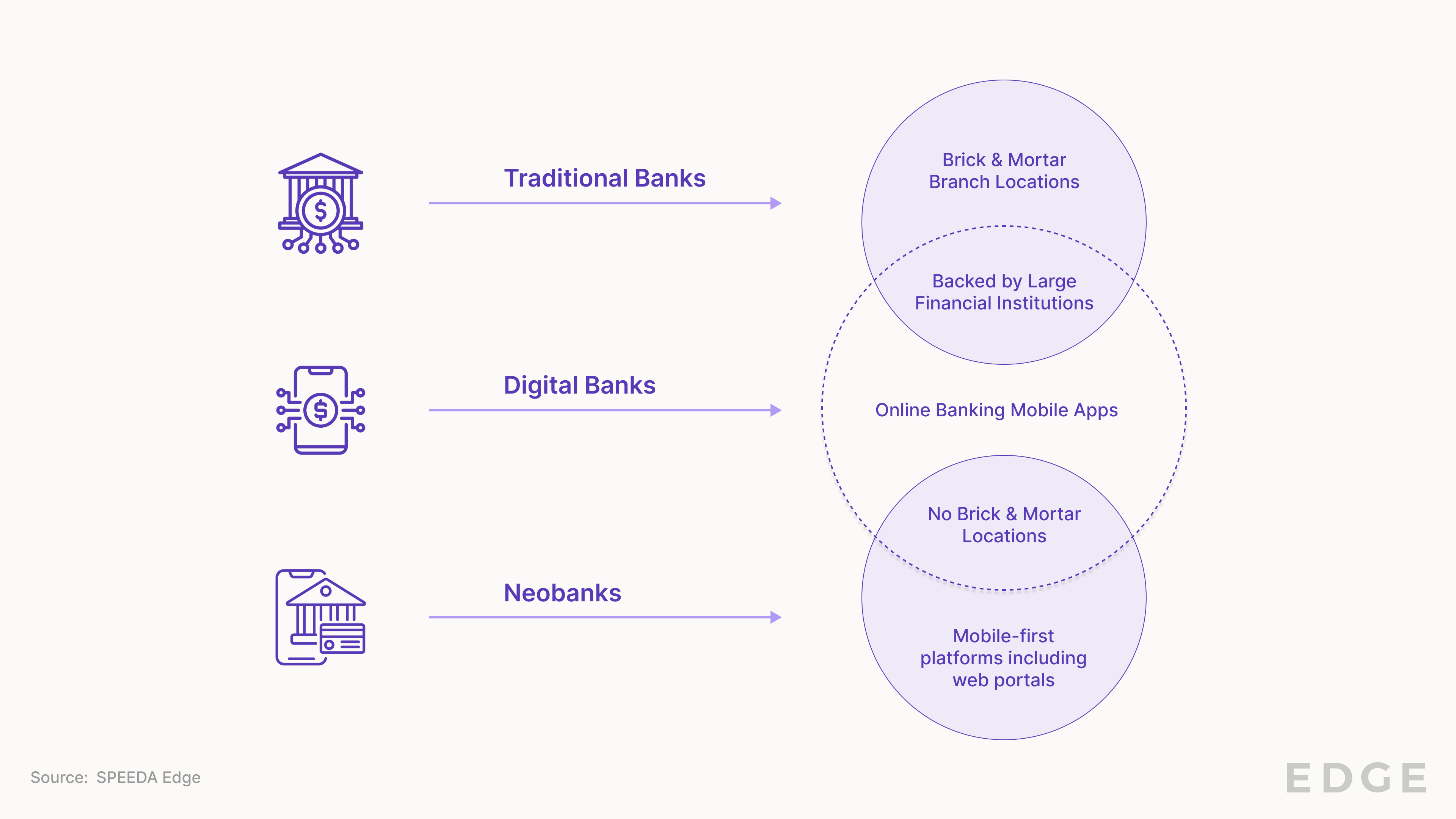 Traditional banks Vs Neobanks