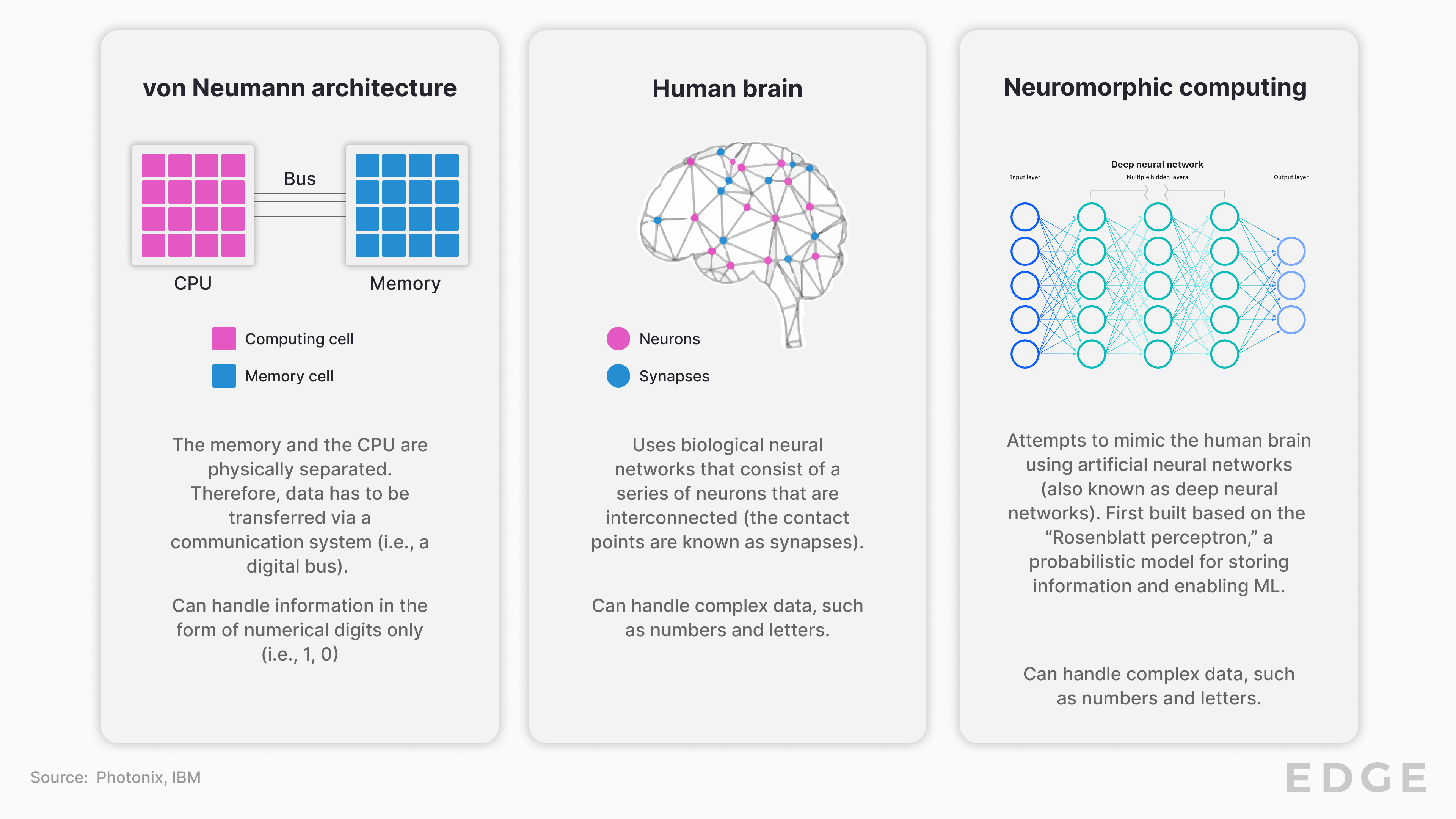 Neuromorphic Computing - SPEEDA Edge